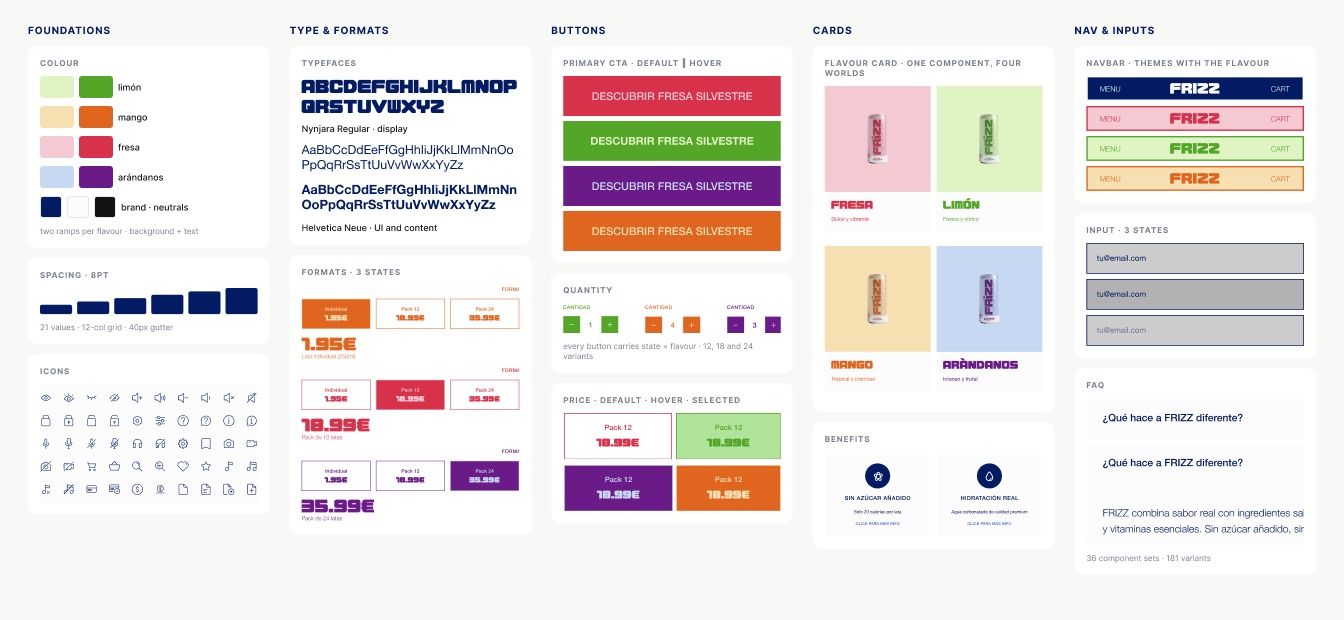 The design system board: foundations, type, buttons, cards and inputs across the four flavours